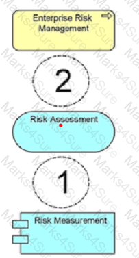 OGA-031 Question 15